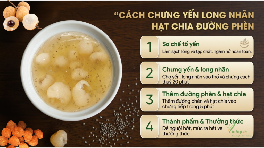 Ảnh infographic hướng dẫn cách chưng yến long nhãn hạt chia đường phèn với 4 bước đơn giản, dễ thực hiện tại nhà.