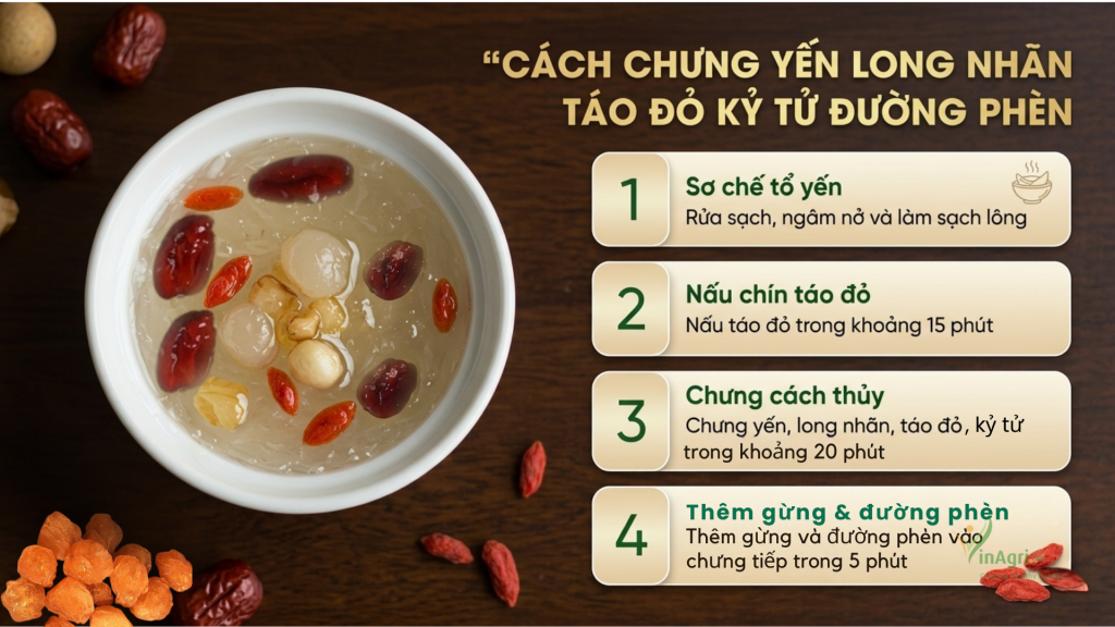 Ảnh infographic hướng dẫn cách chưng yến long nhãn táo đỏ kỷ tử đường phèn với 4 bước đơn giản, dễ thực hiện tại nhà.